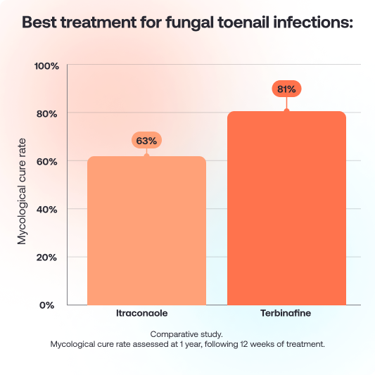 Best-treatment-for-fungal-toenail-infections-1