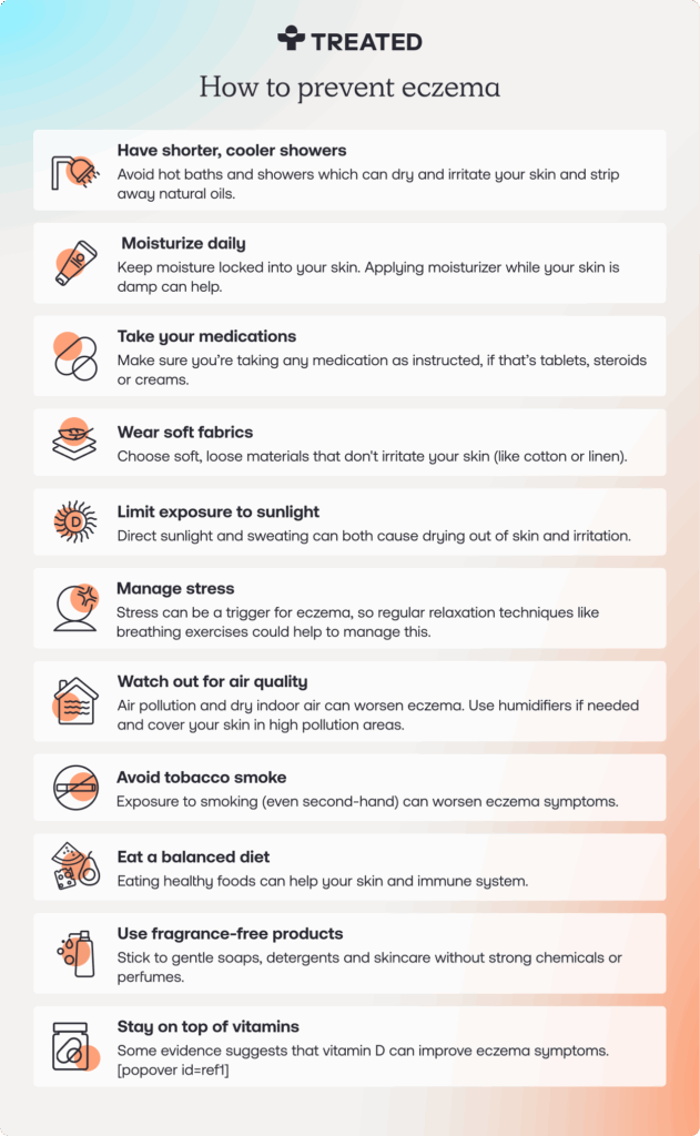Infographic illustrating ways to prevent eczema flare ups. Visual: Showerhead image Label: Have shorter, cooler showers. Text: Avoid hot baths and showers which can dry and irritate your skin and strip away natural oils. Visual: Dollop of lotion Label: Moisturize daily Text: Keep moisture locked into your skin. Applying moisturizer while your skin is damp can help. Visual: Pill next to clock Label: Take your medications Text: Make sure you’re taking any medication as instructed, if that’s tablets, steroids or creams. Visual: T-shirt Label: Wear soft fabrics Text: Choose soft, loose materials that don't irritate your skin (like cotton or linen). Visual: Sun Label: Limit exposure to sunlight Text: Direct sunlight and sweating can both cause drying out of skin and irritation. Visual: Relaxed face Label: Manage stress Text: Stress can be a trigger for eczema, so regular relaxation techniques like breathing exercises could help to manage this. Visual: Green plants Label: Watch out for air quality Text: Air pollution and dry indoor air can worsen eczema. Use humidifiers if needed and cover your skin in high pollution areas. Visual: No smoking sign Label: Avoid tobacco smoke Text: Exposure to smoking (even second-hand) can worsen eczema symptoms. Visual: Fruits and veg Label: Eat a balanced diet Text: Eating healthy foods can help your skin and immune system. Visual: Soap bottle Label: Use fragrance-free products Text: Stick to gentle soaps, detergents and skincare without strong chemicals or perfumes. Visual: Bottle of vitamins Label: Stay on top of vitamins Text: Some evidence suggests that vitamin D can improve eczema symptoms.
