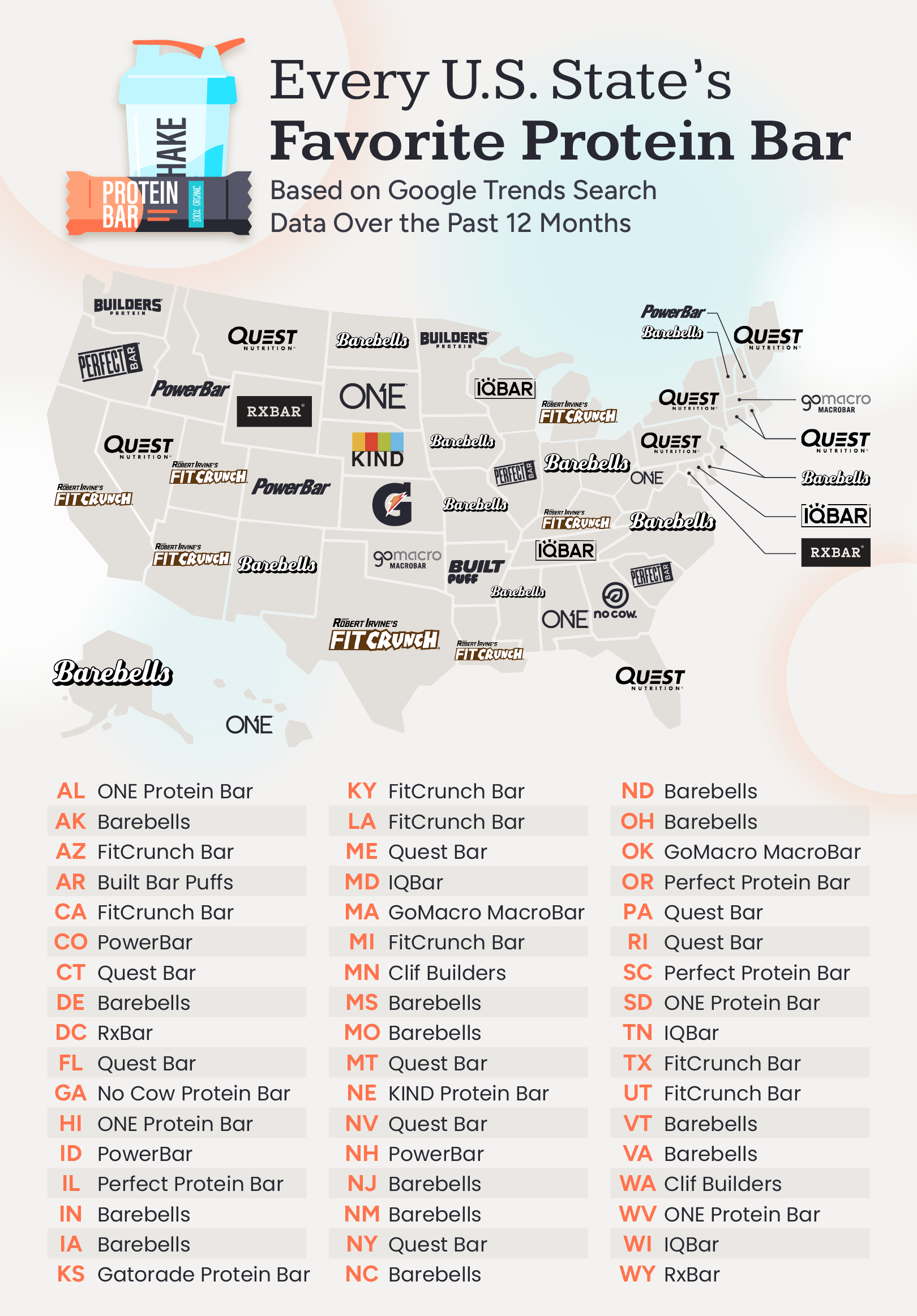 A U.S. map showing the most popular protein bar in every state.