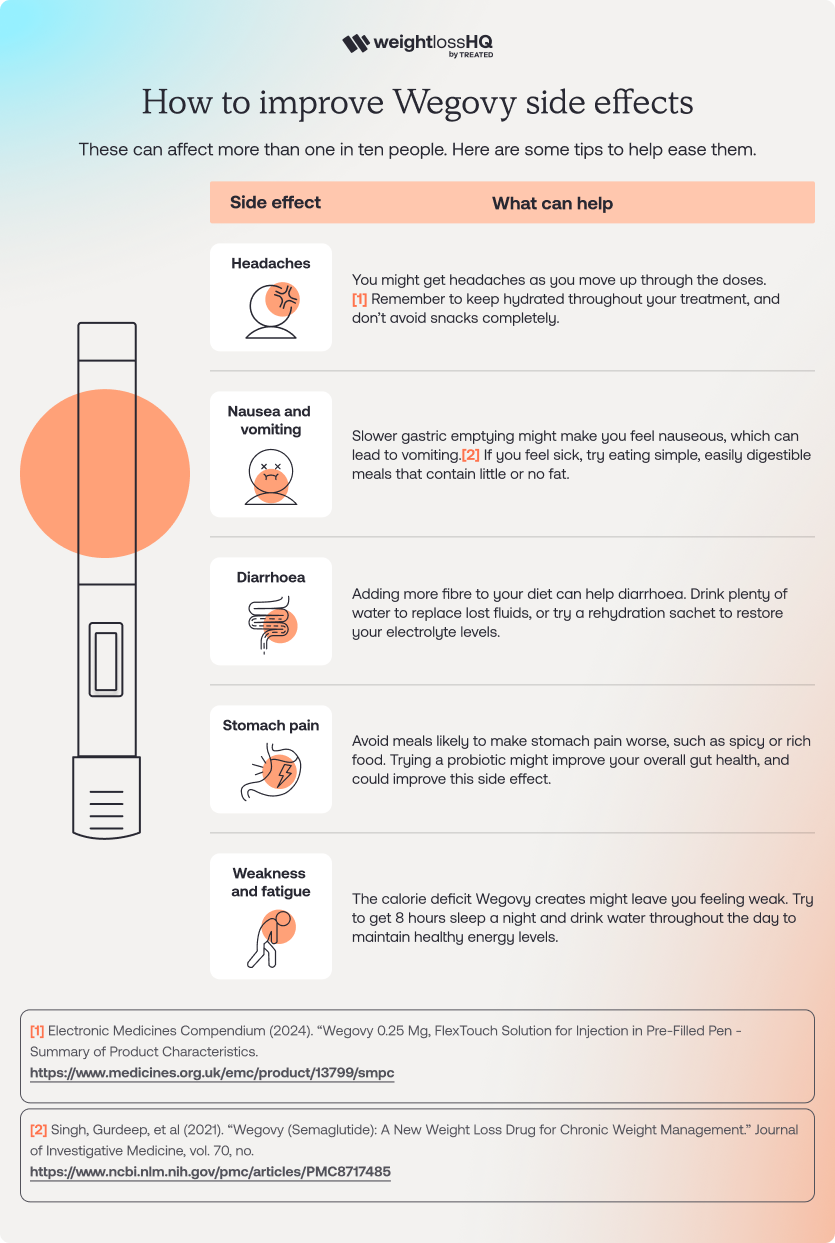 Very common Wegovy side effects
